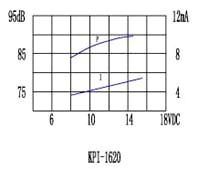 пиз ген16x14\ 1,5~18\\4,0\2P7,6\KPI-1620\KEPO