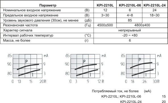 пиз ген22x11m32\18~30\\4,2\2L150\KPI-2210L-24\KEPO