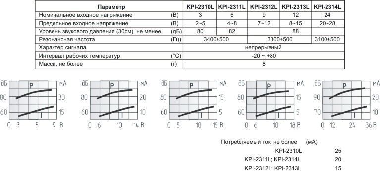 пиз ген23x19m33\ 2~5\\3,4\2L130\KPI-2310L\KEPO