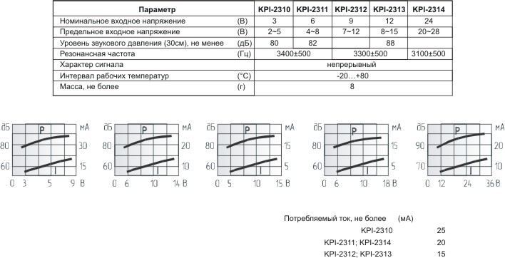 пиз ген23x19\ 8~15\\3,3\2P15\KPI-2313P\KEPO