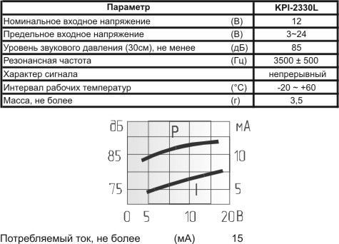пиз ген22x11m32\ 3~24\\3,5\2L150\KPI-2330L\KEPO