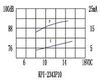 пиз ген23x16\ 8~15\\3,3\2P10\KPI-2343P10\KEPO