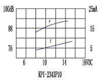 пиз ген23x16\ 8~15\\3,3\2P10\KPI-2343P10\KEPO
