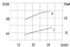 пиз ген23x16\20~28\\3,1\2P15\KPI-2344\KEPO