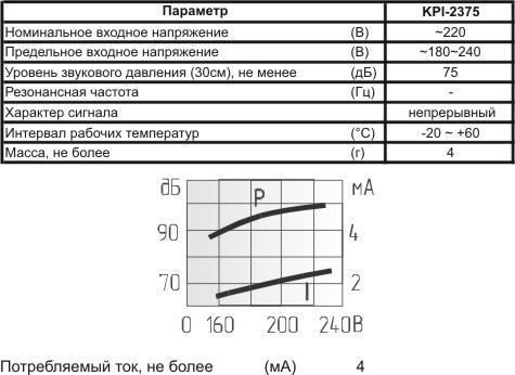 пиз ген23x17m33\~220\\\2L90+T4,8\KPI-2375