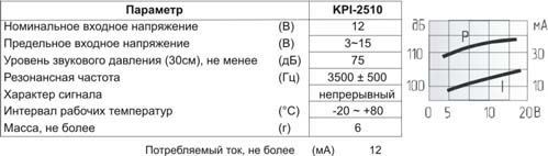 пиз ген25x 9\ 3~30\\3,6\2P15\KPI-2510P15\KEPO
