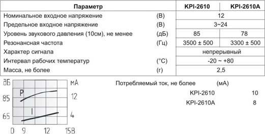 пиз ген23x10\ 3~24\\3,3\2P15\KPI-2610A\KEPO