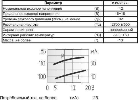 пиз ген26x22\ 6~18\\2,9\2L65\KPI-2622L\KEPO