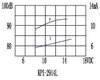 пиз ген29x24m40\ 3~24\\3,7\3L\KPI-2914L\1Tone+Pulse