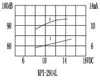 пиз ген29x24m40\ 3~24\\3,7\3L\KPI-2914L\1Tone+Pulse