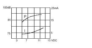пиз ген30x20\ 6~15\\3,9\2P15\KPI-3010-09\KEPO