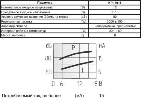пиз ген30x20\ 3~16\\3,5\3P\KPI-3011\1Tone+Pulse KEPO