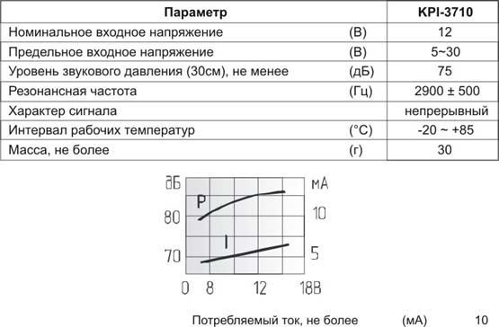 пиз ген36,0x24\ 5~30\\2,9\2T\KPI-3710\KEPO