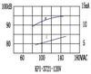 пиз ген36,0x32\~40~125\\2,9\2T25,4\KPI-3721-120\Pulse