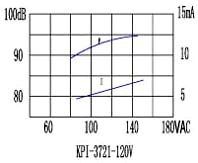 пиз ген36,0x32\~40~125\\2,9\2T25,4\KPI-3721-120\Pulse