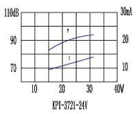 пиз ген36,0x32\ 5~24DCV/ACV\\2,9\2T25,4\KPI-3721-24\