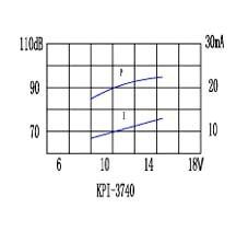 пиз ген36,0x35\ 5~30\\2,9\2T25\KPI-3740\KEPO Siren