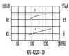 пиз ген42x16m60\~ 80~130\\2,8\2L130\KPI-4220-110\1Ton