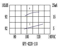 пиз ген42x16m60\~ 80~130\\2,8\2L130\KPI-4220-110\1Ton