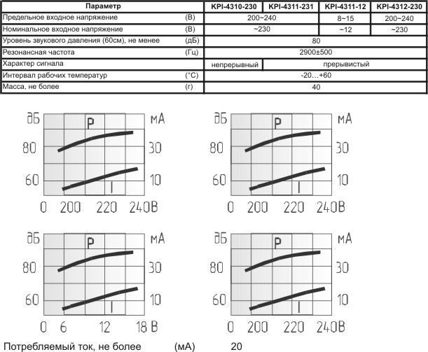пиз ген43x33\~220\\2,9\2T\KPI-4311-230\Pulse медленн