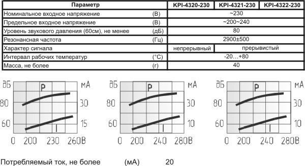 пиз ген43x33\~220\\2,9\2T\KPI-4322-230\Pulse Fast