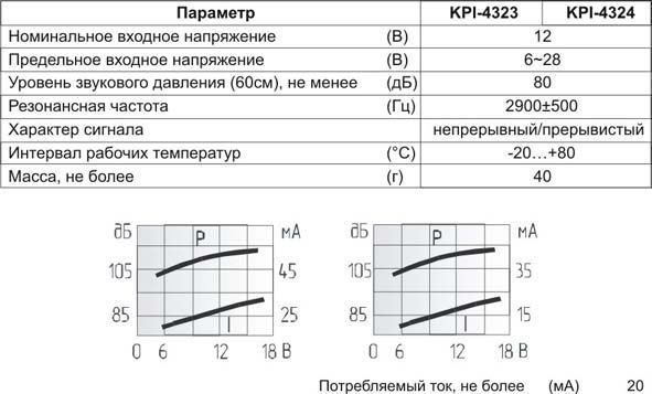 пиз ген43x33\ 6~28\\2,9\3T\KPI-4323\1Tone+Pulse Slow