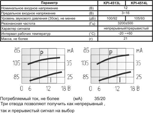 пиз ген45x26\ 3~16\\3,2\3L120\KPI-4513L\1To+Pulse мед