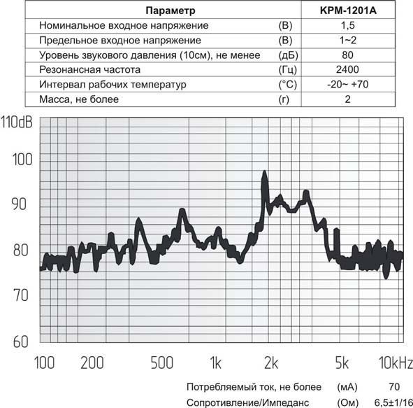 миз бг 12x 9\ 1,5\ 6,5\2,4\2P6,5\KPM-1201A\KEPO