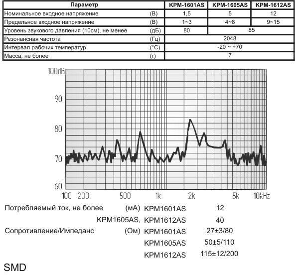 миз бг 16x14\ 5\50\2,048\2C\KPM-1605AS\KEPO