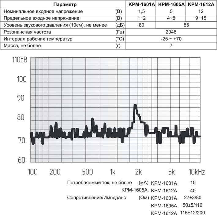 миз бг 16x14\ 5\50\2,048\2P7,6\KPM-1605A\