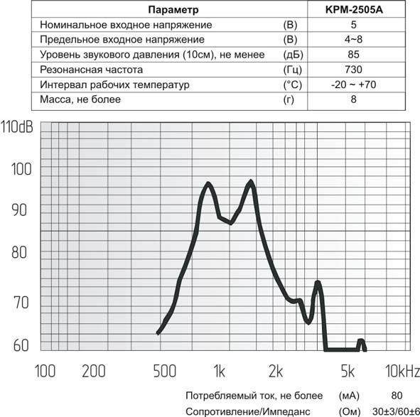 миз бг 25x12\ 5\30\0,73\2P10\KPM-2505A\KEPO
