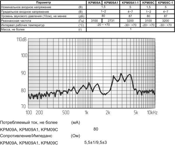 миз бг 9x 6\ 1,5\ 5,5\3,1\2P4\KPM09C\KEPO