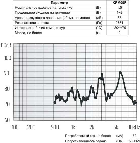 миз бг 9x 5\ 1,5\ 5,5\2,731\2P4\KPM09F\KEPO