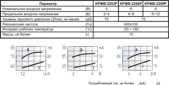 миз ген23x16x15\ 3\\0,4\2P7,6\KPMB-2203P\KEPO