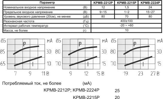 миз ген23x16x15\12\\0,4\2P7,6\KPMB-2212P\