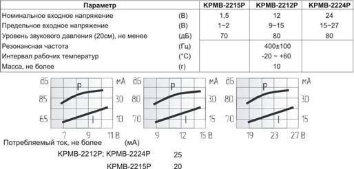 миз ген23x16x15\ 1,5\\0,4\2P7,6\KPMB-2215P\KEPO