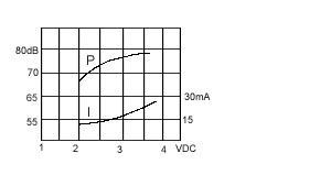 миз ген23x16x15\ 3\\0,4\2P7,6\KPMB-2303P\KEPO