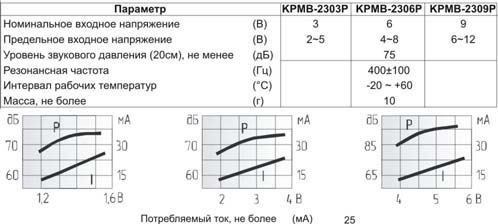 миз ген23x16x15\ 6\\0,4\2P7,6\KPMB-2306P\KEPO