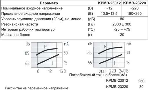 миз ген19x25x23m37\~220VAC\\\2C\KPMB-23220\KEPO