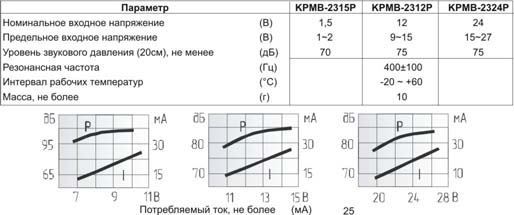 миз ген23x16x15\24\\0,4\2P7,6\KPMB-2324P\KEPO