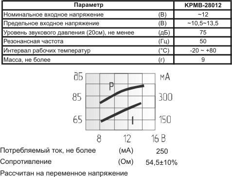 миз ген15x28x15m25\~12VAC\\\2C\KPMB-28012\KEPO