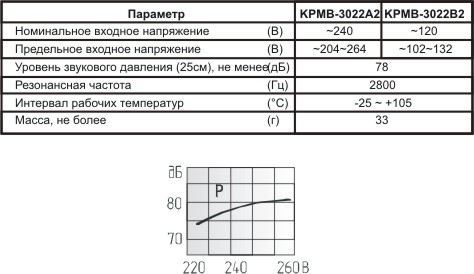 миз ген30x21x21m45\~120VAC\\\2L100\KPMB-3022B2\KEPO