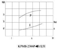 миз ген23x16x15\ 6\\0,4\4P\KPMB-G2306P4\KEPO