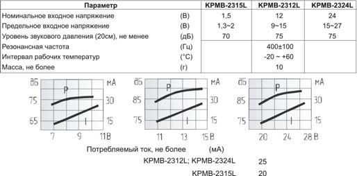 миз ген23x16x15m33\12\\0,4\2L150\KPMB-G2312L\KEPO