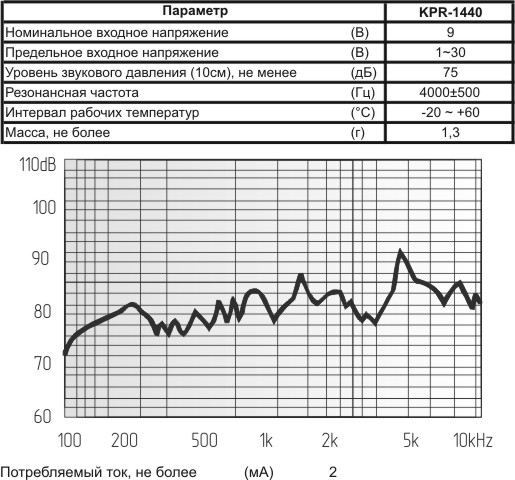 пиз бг14x 4\1~25\\ 4,0\2L30\KPR-1440\KEPO