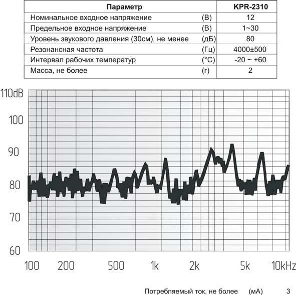 пиз бг23x 4m35\1~30\\ 4,0\2L150\KPR-2310\KEPO