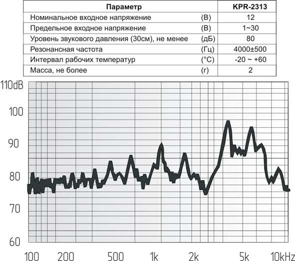 пиз бг23x 4\1~30\\ 4,0\2L150\KPR-2313\KEPO