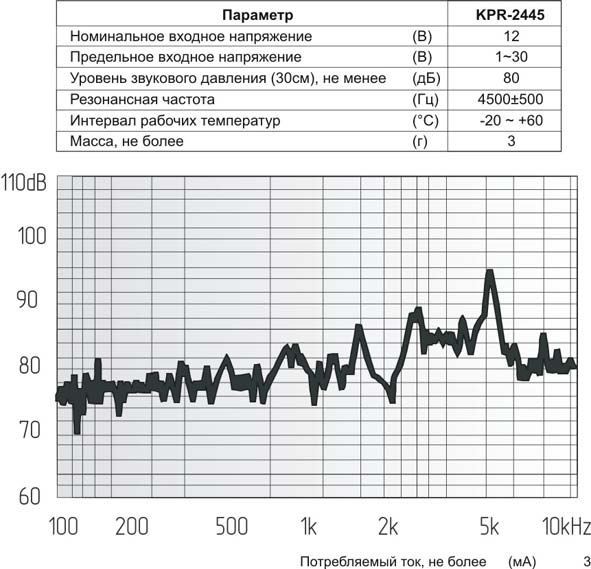 пиз бг24x 4m35\1~30\\ 4,5\2L150\KPR-2445\KEPO