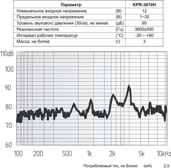 пиз бг30x 6m41\3~30\\ 3,6\2L150\KPR-3010H\KEPO