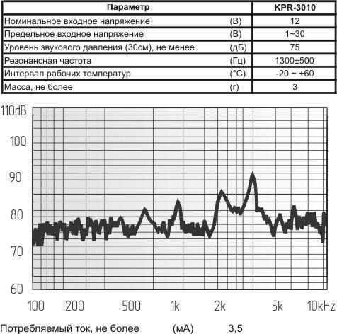 пиз бг30x 6m41\3~30\\ 1,3\2L150\KPR-3010\KEPO
